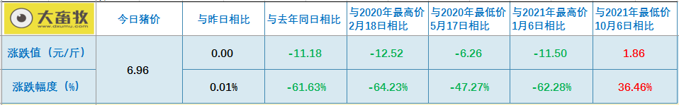 2022.01.19-今日猪价及畜牧资讯