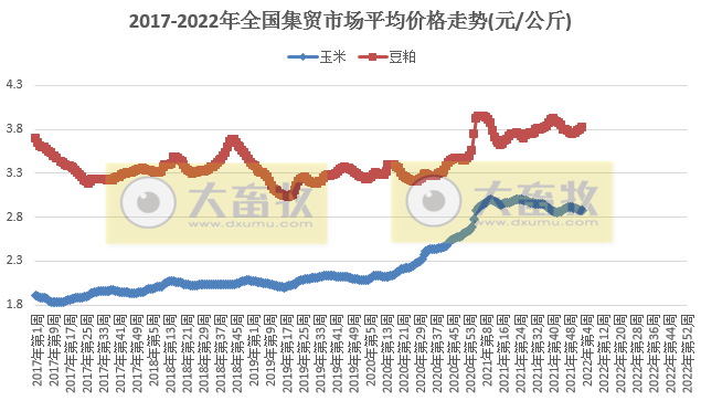 2022.01.19-今日猪价及畜牧资讯