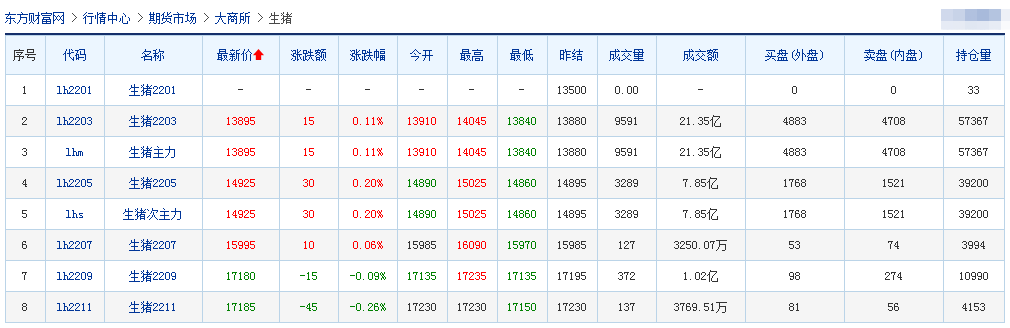 2022.01.19-今日猪价及畜牧资讯