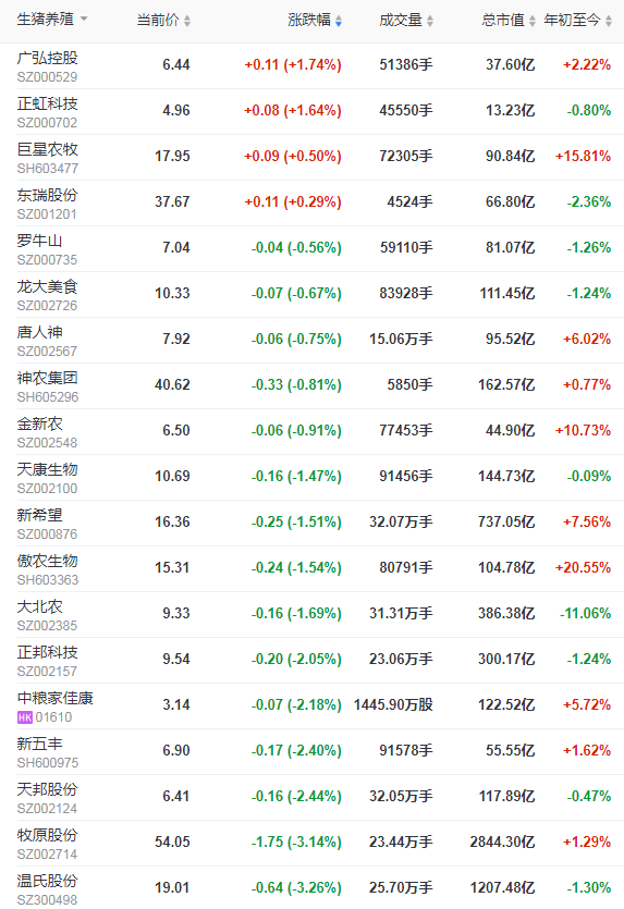 2022.01.19-今日猪价及畜牧资讯
