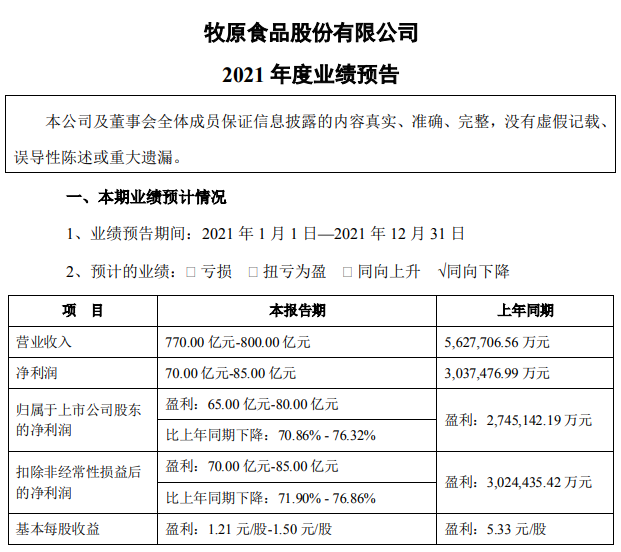 2022.01.19-今日猪价及畜牧资讯
