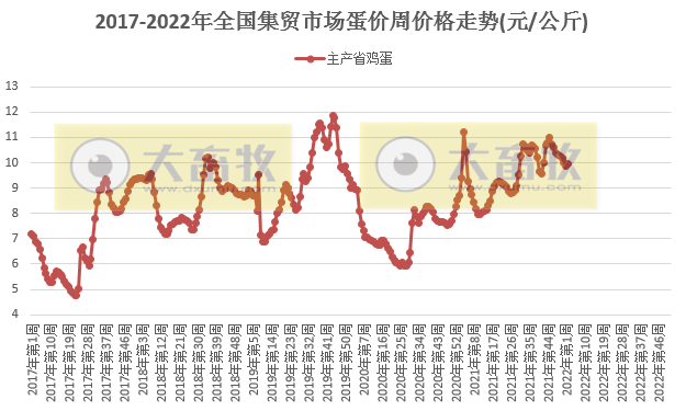 农业农村部发布最新数据：2022年1月第2周畜牧业产品和饲料集贸市场价格情况——生猪鸡肉羊肉价格下跌，鸡蛋豆粕价格上涨