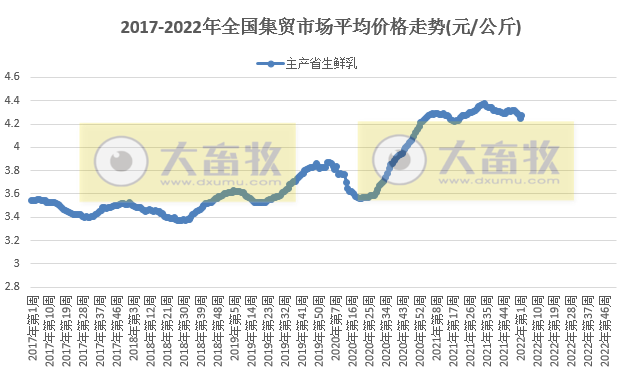 农业农村部发布最新数据：2022年1月第2周畜牧业产品和饲料集贸市场价格情况——生猪鸡肉羊肉价格下跌，鸡蛋豆粕价格上涨