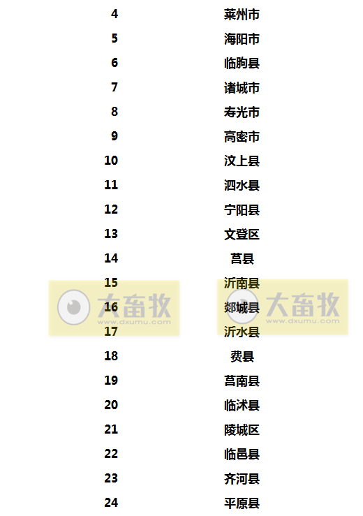 2022年生猪调出大县名单出炉