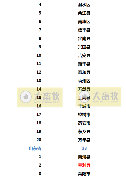 2022年生猪调出大县名单出炉