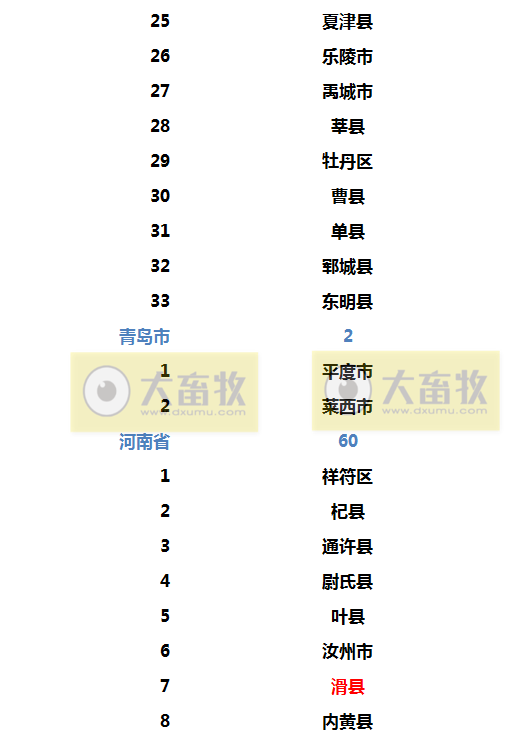 2022年生猪调出大县名单出炉
