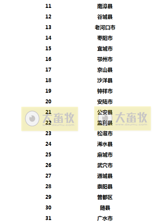 2022年生猪调出大县名单出炉