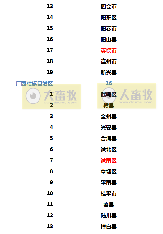 2022年生猪调出大县名单出炉