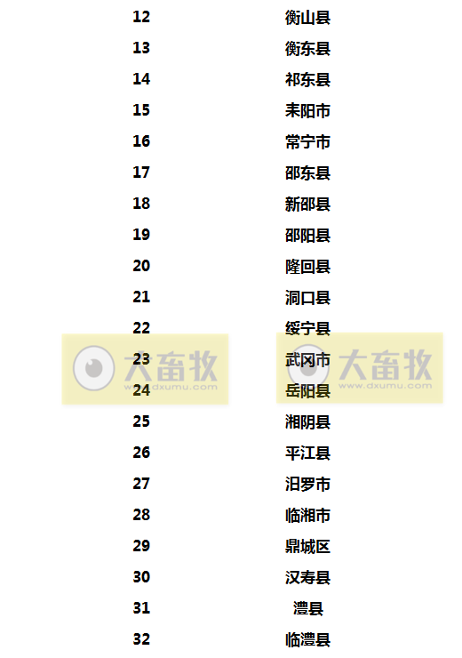 2022年生猪调出大县名单出炉