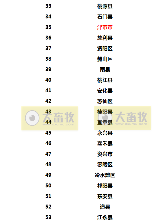 2022年生猪调出大县名单出炉