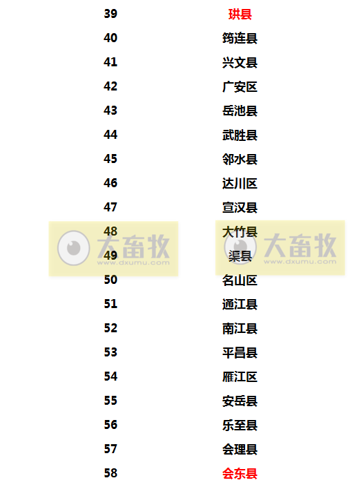 2022年生猪调出大县名单出炉