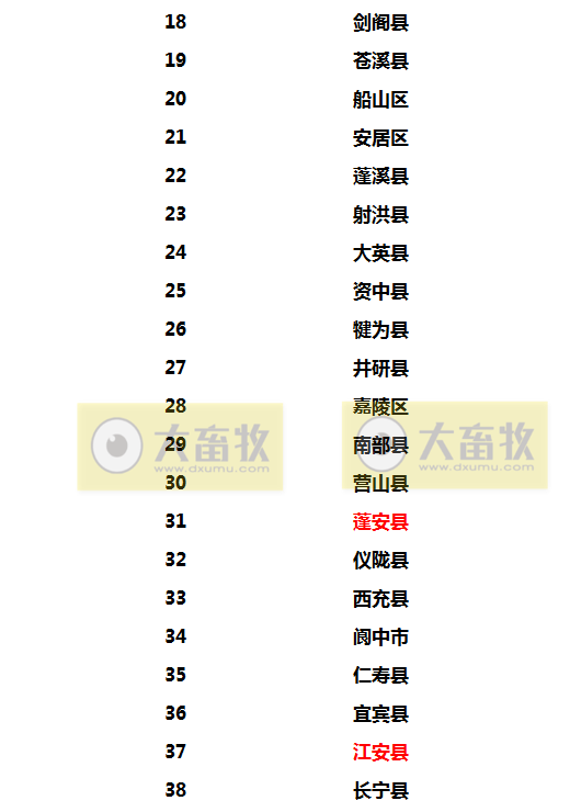 2022年生猪调出大县名单出炉