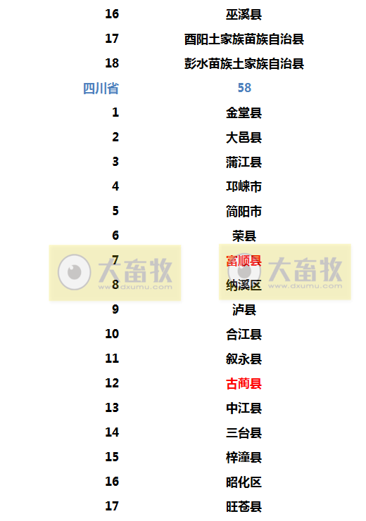 2022年生猪调出大县名单出炉