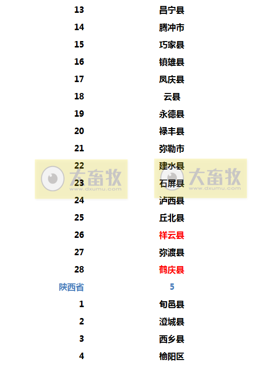 2022年生猪调出大县名单出炉