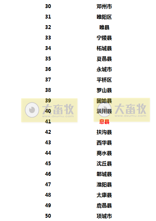 2022年生猪调出大县名单出炉