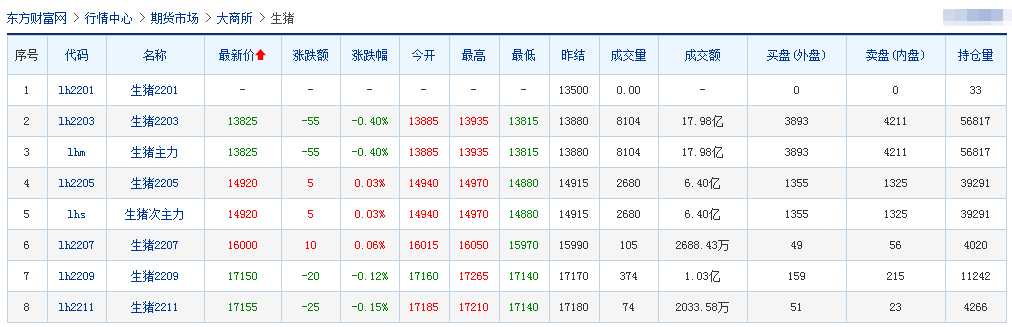 2022.01.20-今日猪价及畜牧资讯