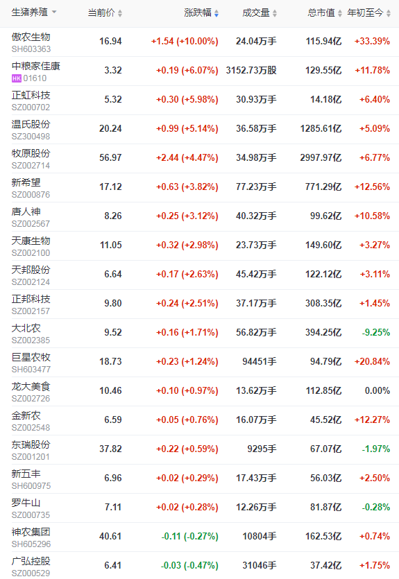 2022.01.20-今日猪价及畜牧资讯