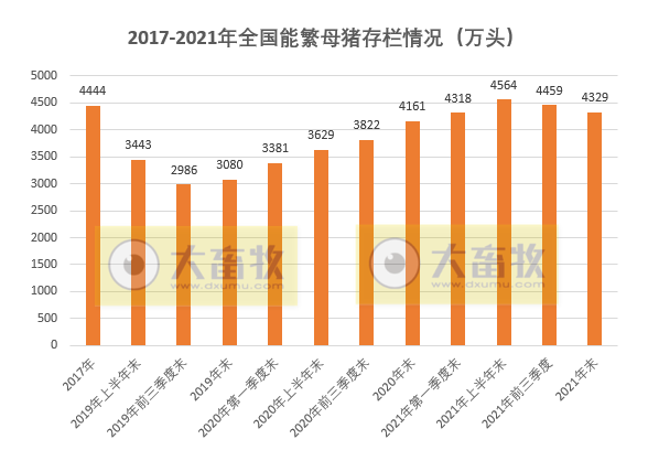 2022.01.18-今日猪价及畜牧资讯