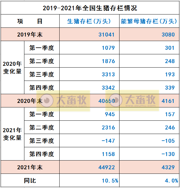 2022.01.18-今日猪价及畜牧资讯