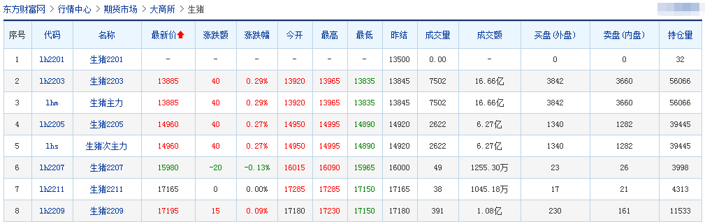 2022.01.21-今日猪价及畜牧资讯