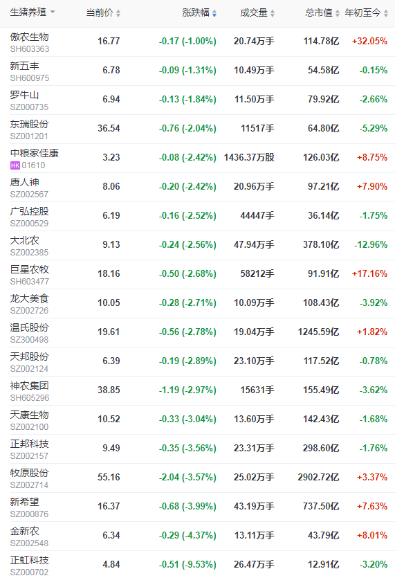 2022.01.21-今日猪价及畜牧资讯
