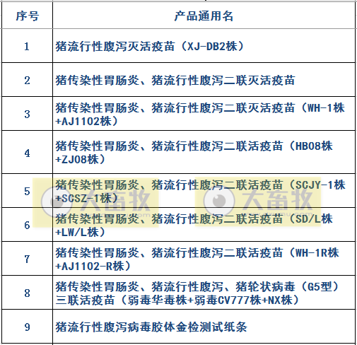 最新猪腹泻疫苗的品种和厂家汇总（2021年版）