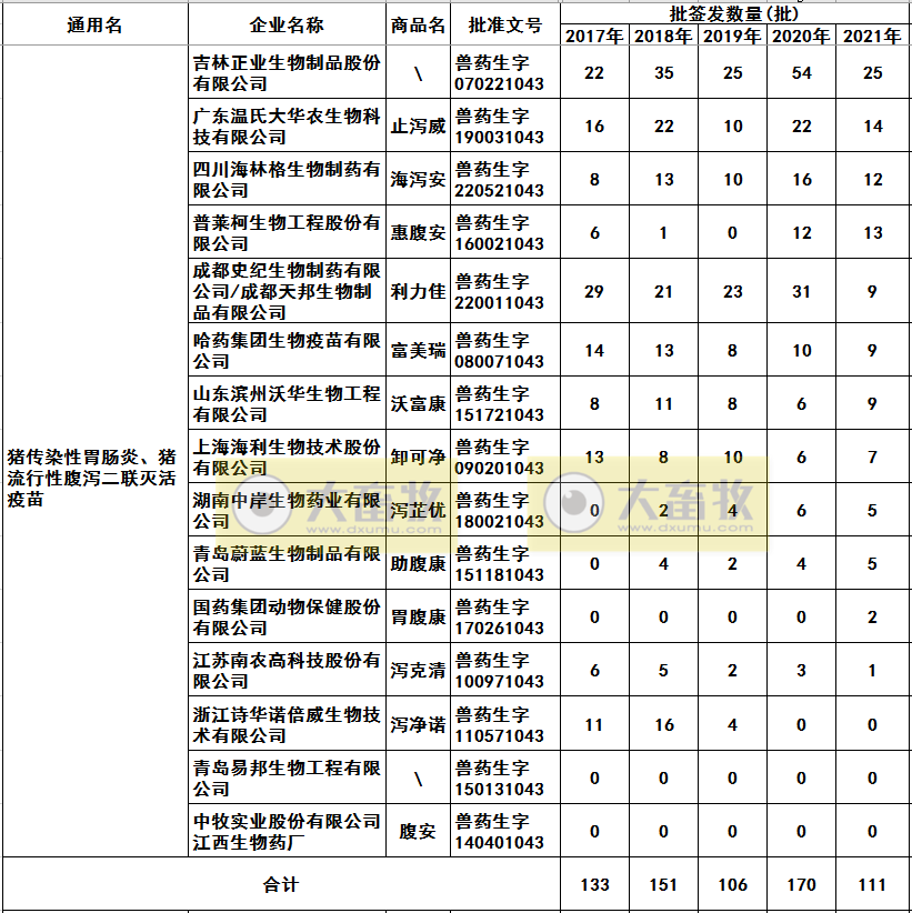 最新猪腹泻疫苗的品种和厂家汇总（2021年版）
