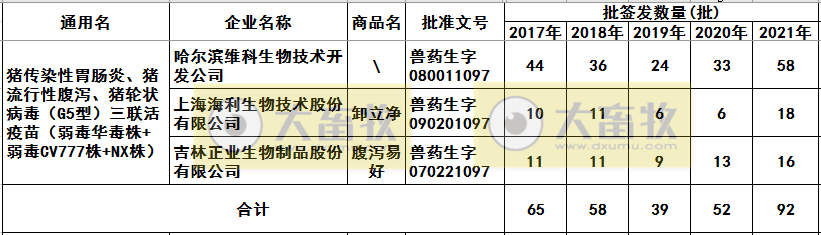 最新猪腹泻疫苗的品种和厂家汇总（2021年版）