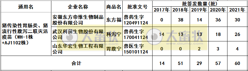 最新猪腹泻疫苗的品种和厂家汇总（2021年版）