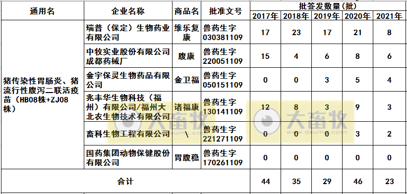最新猪腹泻疫苗的品种和厂家汇总（2021年版）