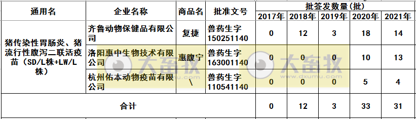 最新猪腹泻疫苗的品种和厂家汇总（2021年版）
