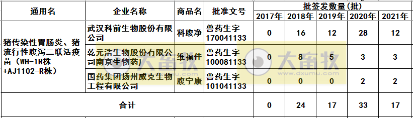 最新猪腹泻疫苗的品种和厂家汇总（2021年版）