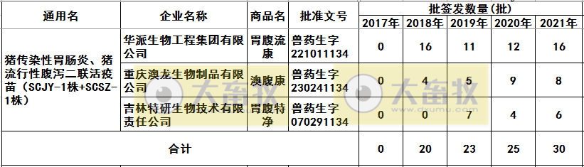 最新猪腹泻疫苗的品种和厂家汇总（2021年版）