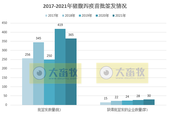 最新猪腹泻疫苗的品种和厂家汇总（2021年版）