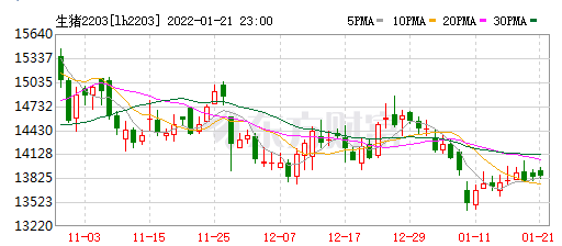 2022.01.22-今日猪价及畜牧资讯