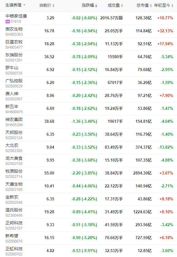 2022.01.22-今日猪价及畜牧资讯