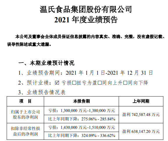 温氏股份：2021年净利预计亏损130-138亿元，连续3个季度亏损