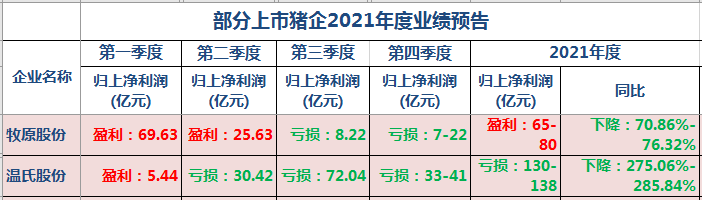 2022.01.22-今日猪价及畜牧资讯