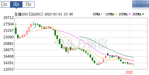 2022.01.23-今日猪价及畜牧资讯