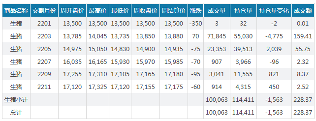 2022.01.23-今日猪价及畜牧资讯