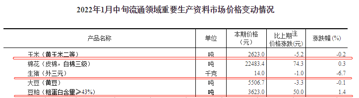 2022.01.24-今日猪价及畜牧资讯