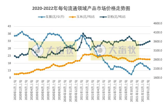2022.01.24-今日猪价及畜牧资讯