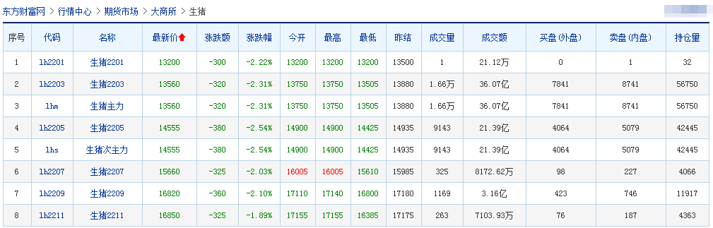 2022.01.24-今日猪价及畜牧资讯