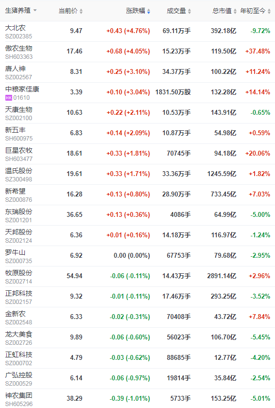 2022.01.24-今日猪价及畜牧资讯