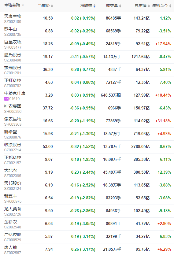 2022.01.25-今日猪价及畜牧资讯