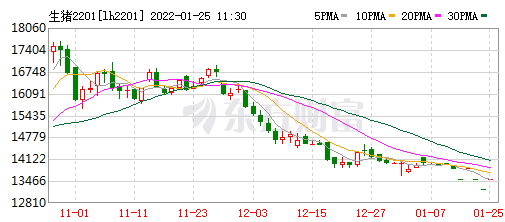 2022.01.25-今日猪价及畜牧资讯