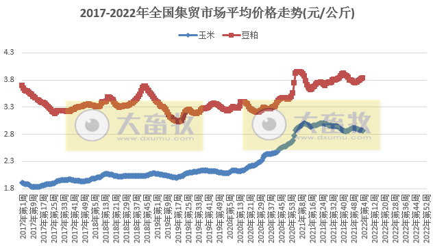 农业农村部发布最新数据：2022年1月第3周畜牧业产品和饲料集贸市场价格情况——生猪价格继续下降，牛羊肉上涨