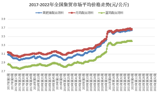 农业农村部发布最新数据：2022年1月第3周畜牧业产品和饲料集贸市场价格情况——生猪价格继续下降，牛羊肉上涨