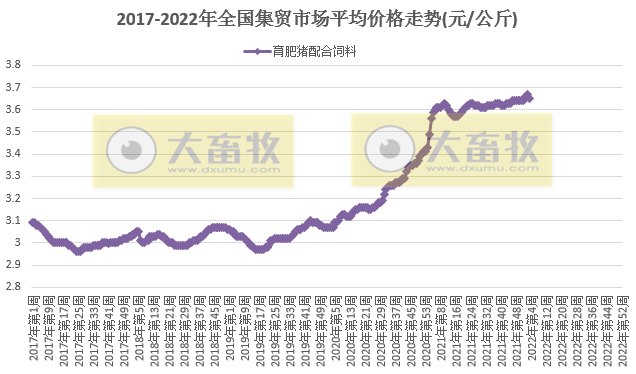 2022.01.26-今日猪价及畜牧资讯