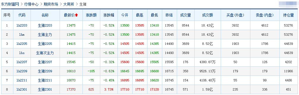 2022.01.26-今日猪价及畜牧资讯